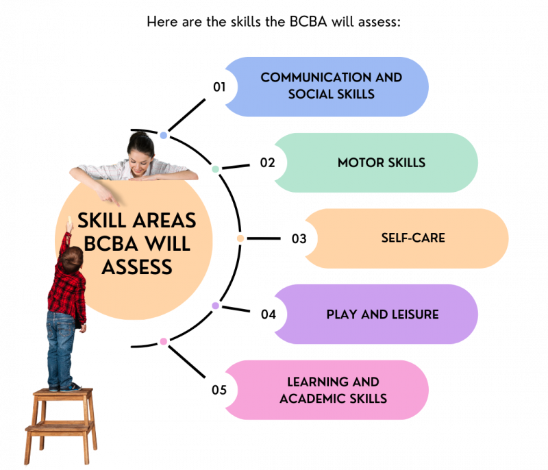 ABA Therapy Physical Occupational Speech Feeding Music Therapy